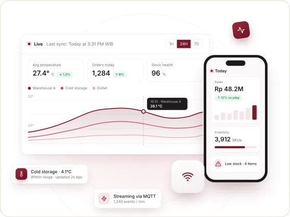 Giofadhil real-time IoT sensor dashboard with live temperature readings.